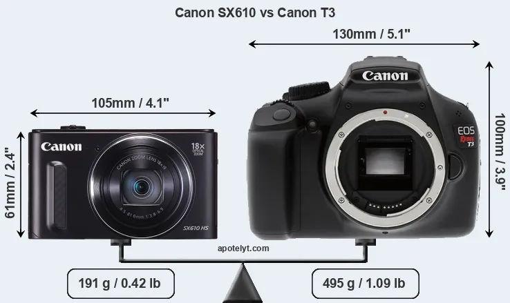 Size Canon SX610 vs Canon T3
