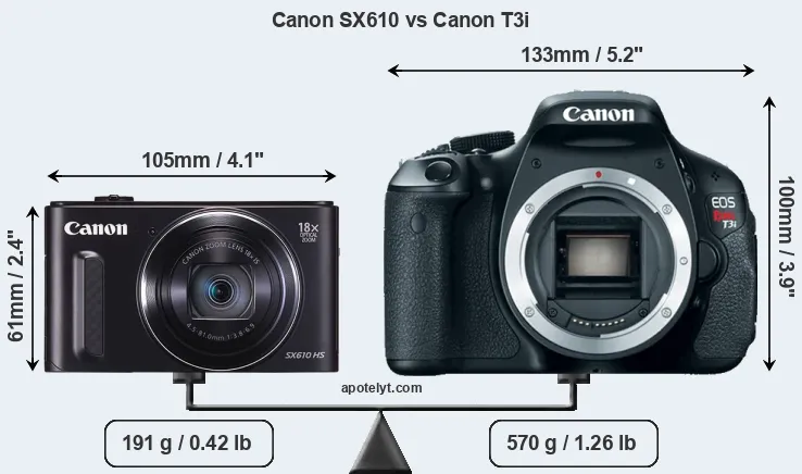 Size Canon SX610 vs Canon T3i