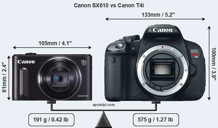 Size Canon SX610 vs Canon T4i