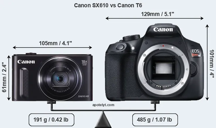 Size Canon SX610 vs Canon T6