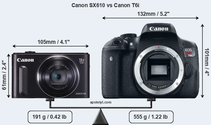 Size Canon SX610 vs Canon T6i