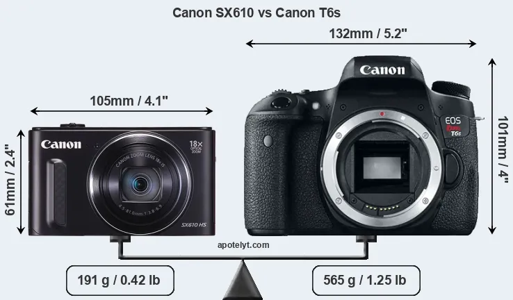 Size Canon SX610 vs Canon T6s