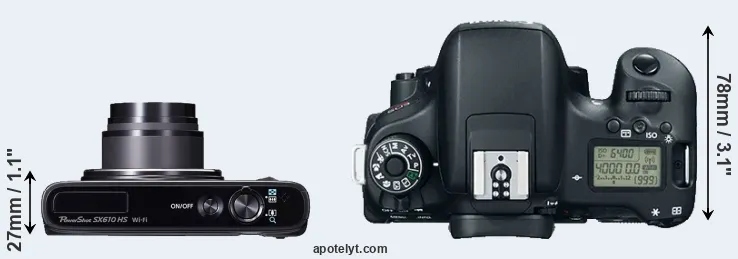 Compare SX610 versus T6s top