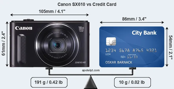 Canon SX610 vs credit card front