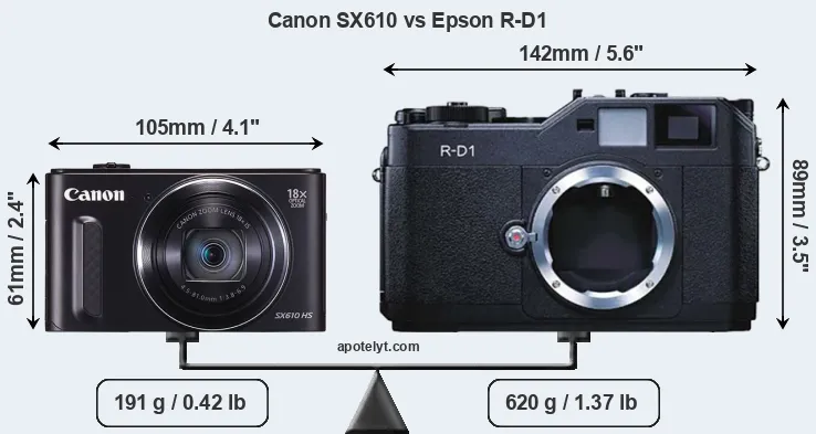 Size Canon SX610 vs Epson R-D1