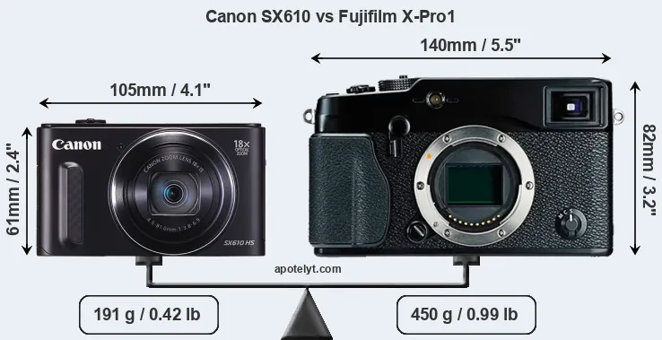 Size Canon SX610 vs Fujifilm X-Pro1