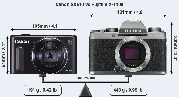 Size Canon SX610 vs Fujifilm X-T100