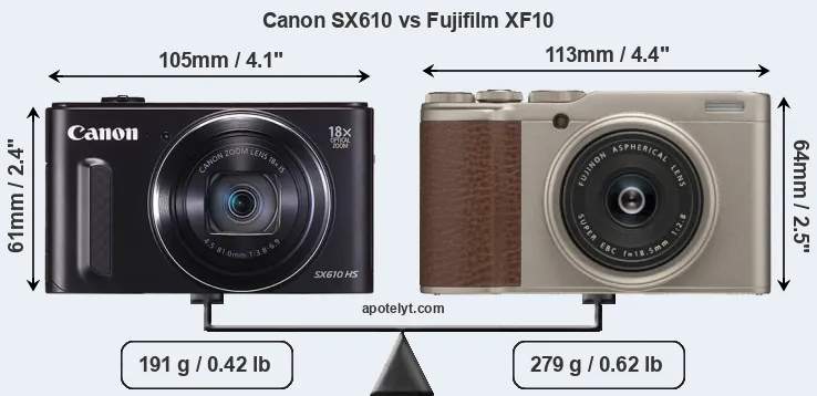 Size Canon SX610 vs Fujifilm XF10