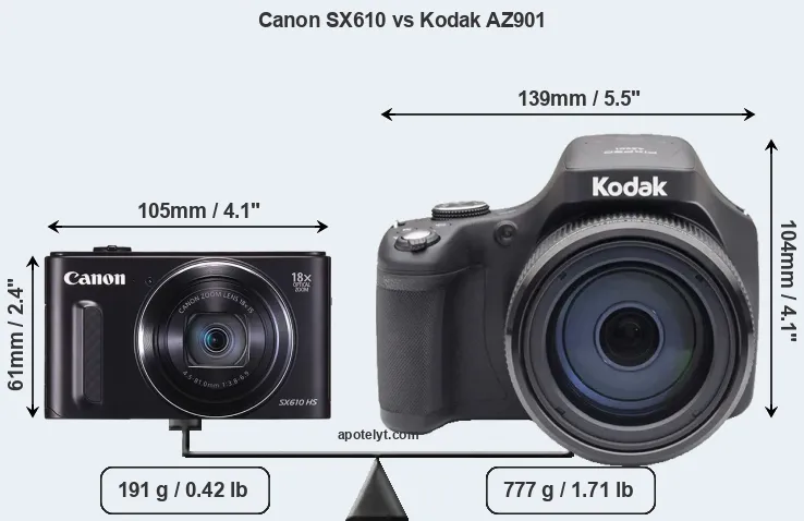 Size Canon SX610 vs Kodak AZ901