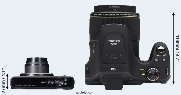 Compare SX610 versus AZ901 top
