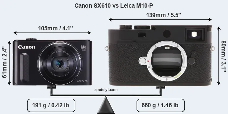 Size Canon SX610 vs Leica M10-P
