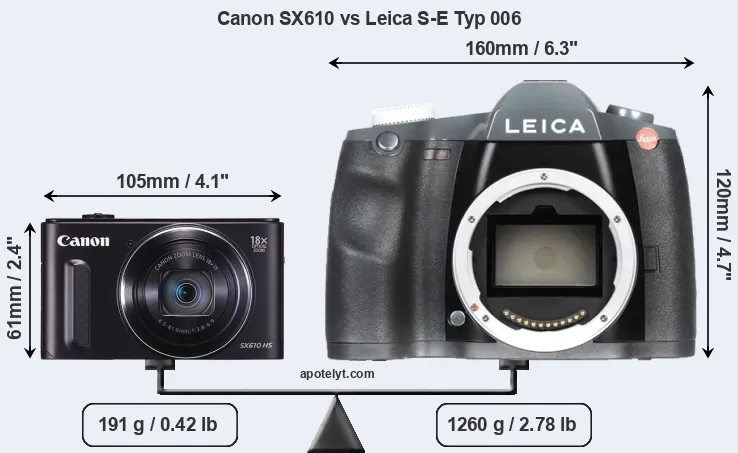 Size Canon SX610 vs Leica S-E Typ 006