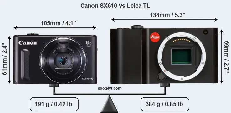 Size Canon SX610 vs Leica TL
