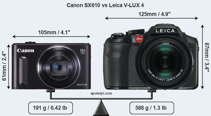 Size Canon SX610 vs Leica V-LUX 4