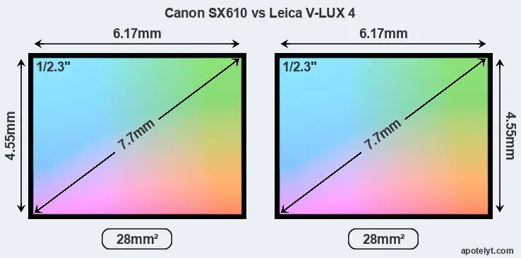 Canon SX610 and Leica V-LUX 4 sensor measures