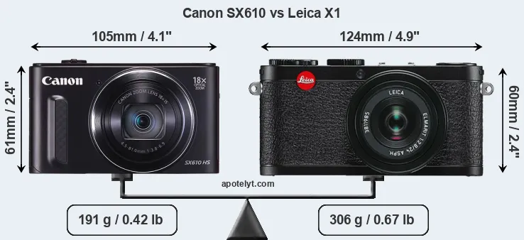 Size Canon SX610 vs Leica X1