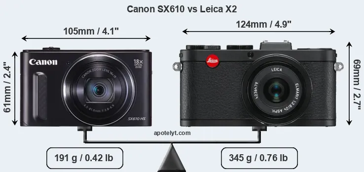 Size Canon SX610 vs Leica X2