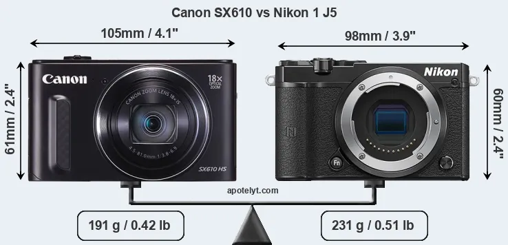 Size Canon SX610 vs Nikon 1 J5