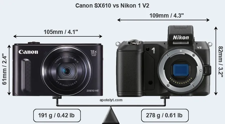 Size Canon SX610 vs Nikon 1 V2