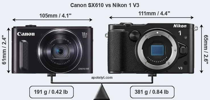 Size Canon SX610 vs Nikon 1 V3