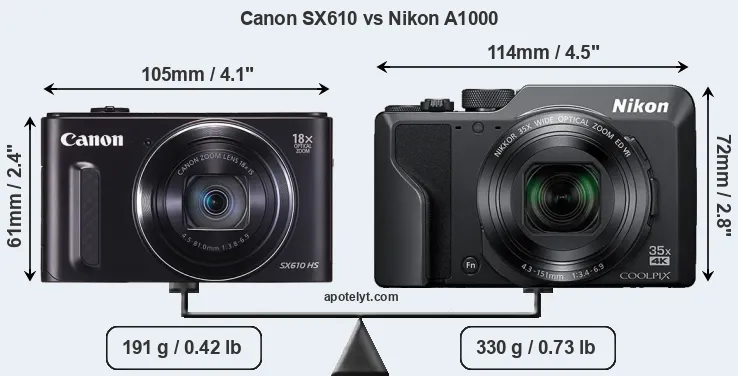 Size Canon SX610 vs Nikon A1000