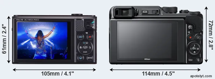 Comparison SX610 or A1000 rear