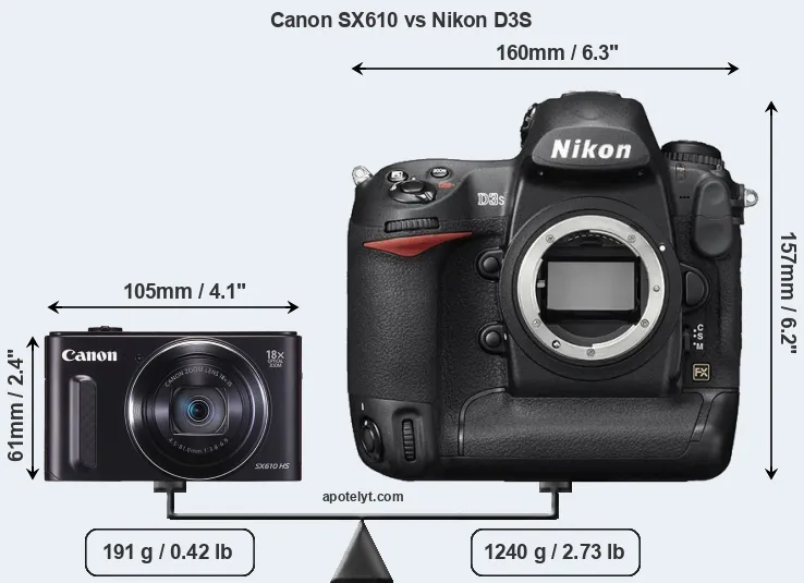 Size Canon SX610 vs Nikon D3S