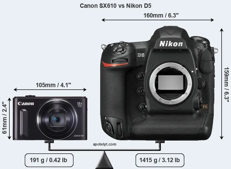 Size Canon SX610 vs Nikon D5