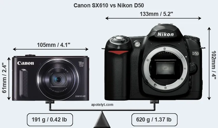 Size Canon SX610 vs Nikon D50