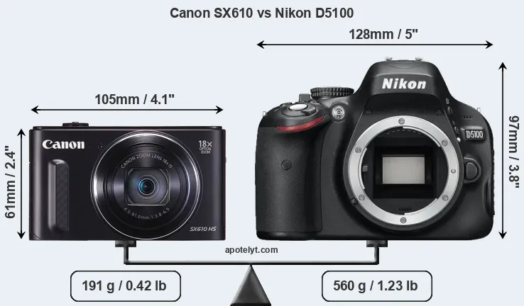 Size Canon SX610 vs Nikon D5100