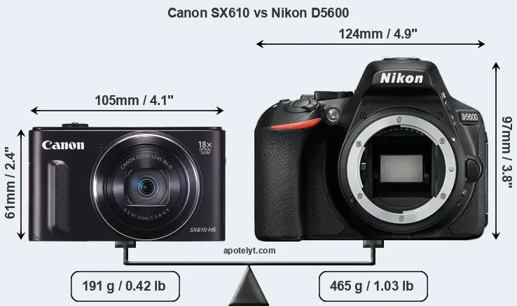 Size Canon SX610 vs Nikon D5600