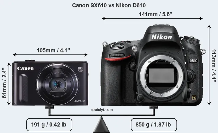 Size Canon SX610 vs Nikon D610