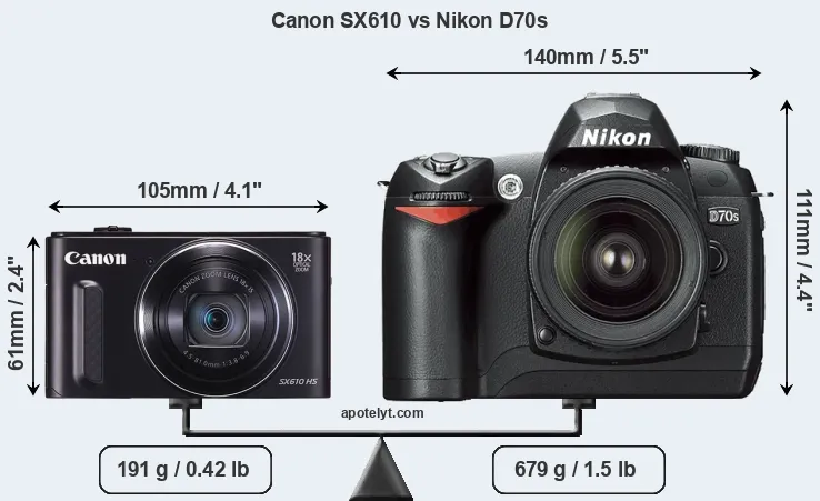 Size Canon SX610 vs Nikon D70s