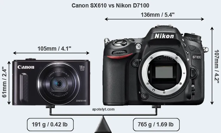 Size Canon SX610 vs Nikon D7100