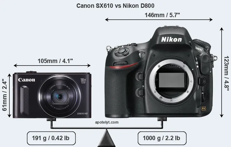 Size Canon SX610 vs Nikon D800