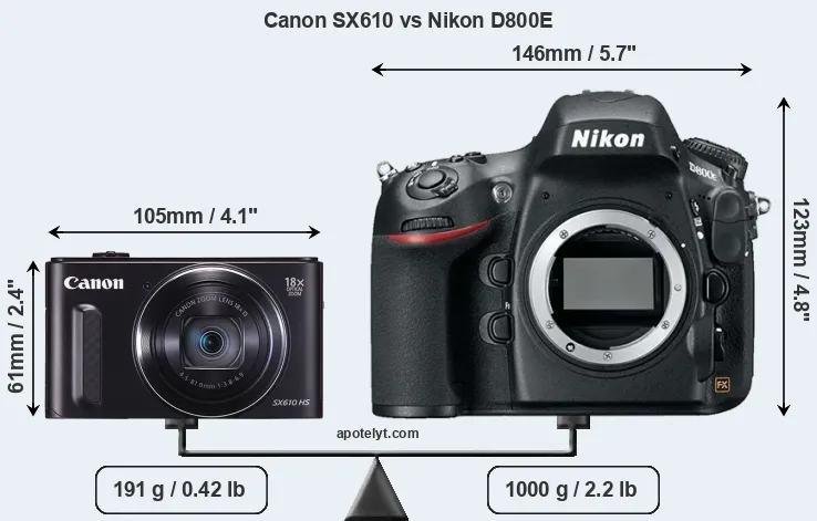 Size Canon SX610 vs Nikon D800E