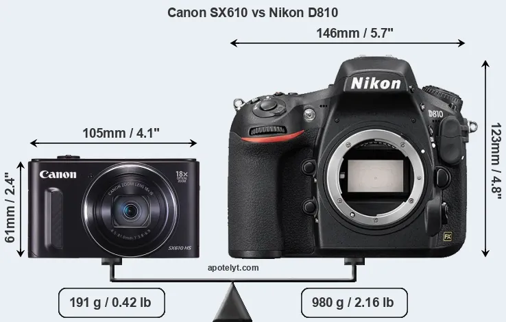 Size Canon SX610 vs Nikon D810