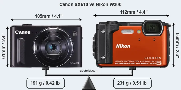 Size Canon SX610 vs Nikon W300