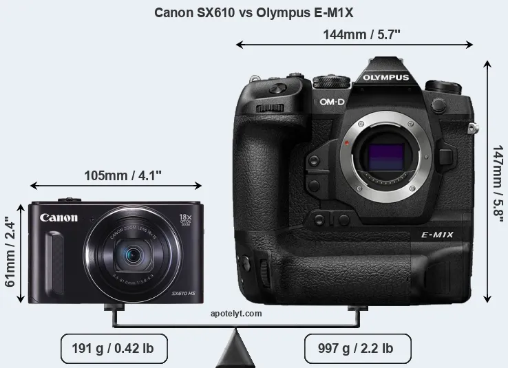 Size Canon SX610 vs Olympus E-M1X