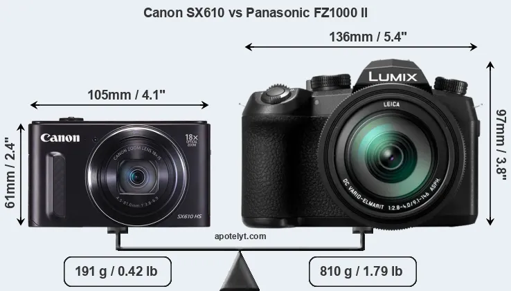 Size Canon SX610 vs Panasonic FZ1000 II