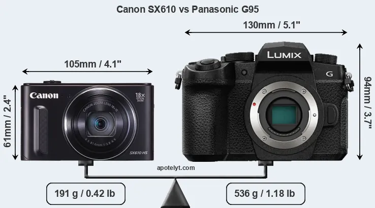 Size Canon SX610 vs Panasonic G95