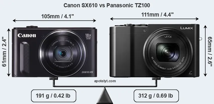 Size Canon SX610 vs Panasonic TZ100