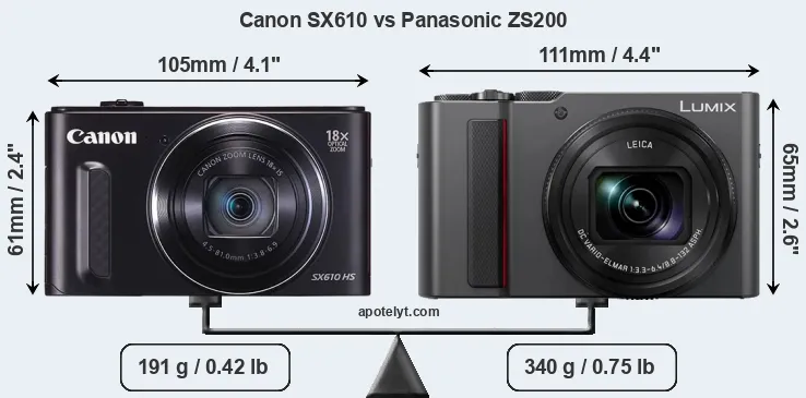 Size Canon SX610 vs Panasonic ZS200