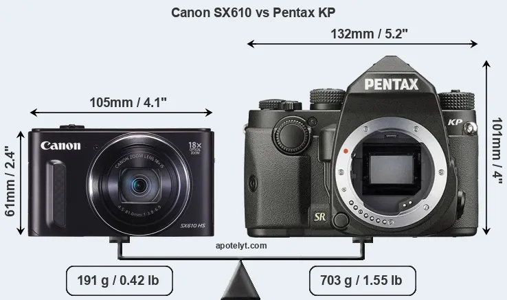 Size Canon SX610 vs Pentax KP