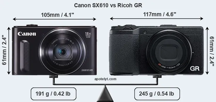 Size Canon SX610 vs Ricoh GR