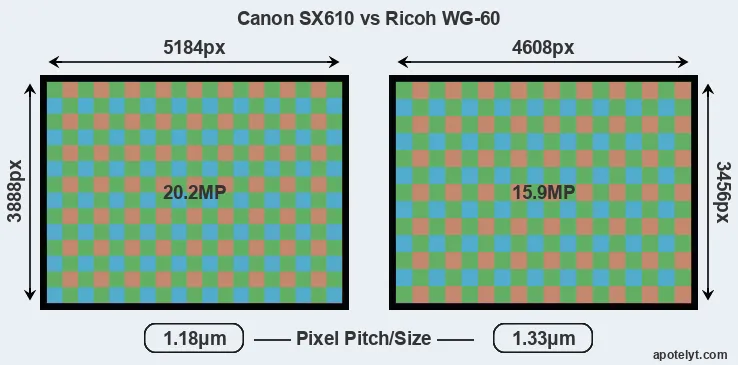 SX610 versus WG-60 MP
