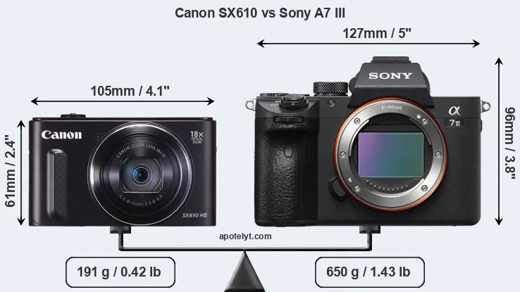 Size Canon SX610 vs Sony A7 III