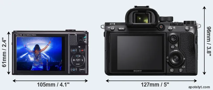 Comparison SX610 or A7 III rear