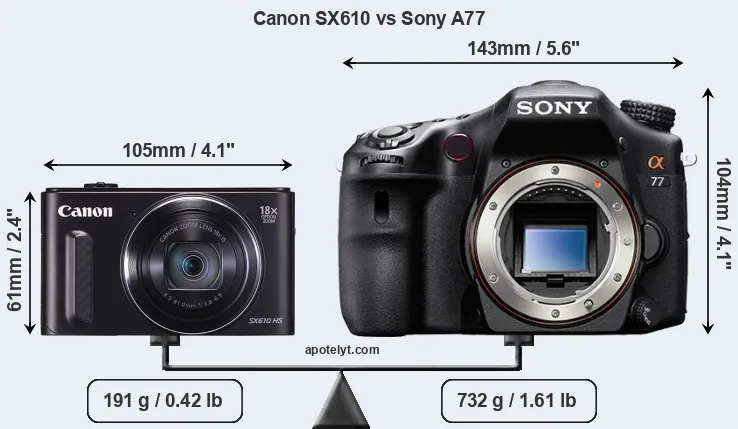 Size Canon SX610 vs Sony A77