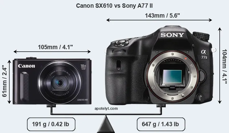 Size Canon SX610 vs Sony A77 II